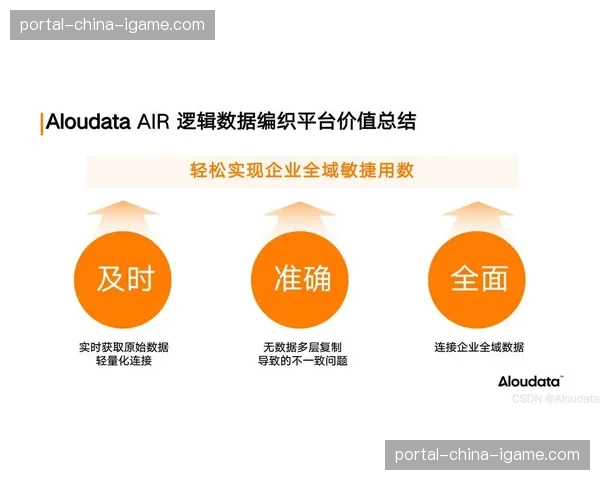 一体化制播中台成为现阶段机构提升运营敏捷性的关键。