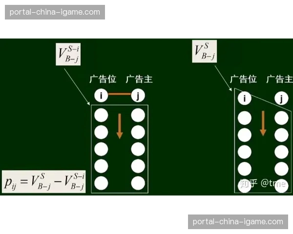 动态定价机制在票务销售中的深化应用，有效平衡上座率与收益。