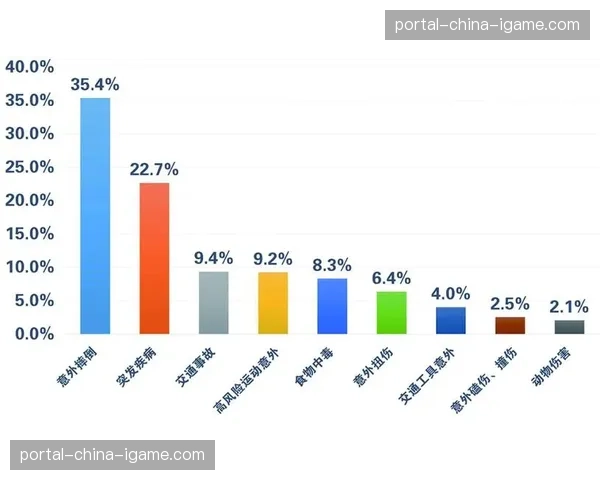 羽毛球运动损伤大数据报告：膝、踝、肩为最常见受伤部位